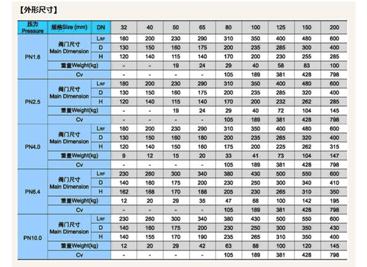 不銹鋼止回閥尺寸參數(shù)