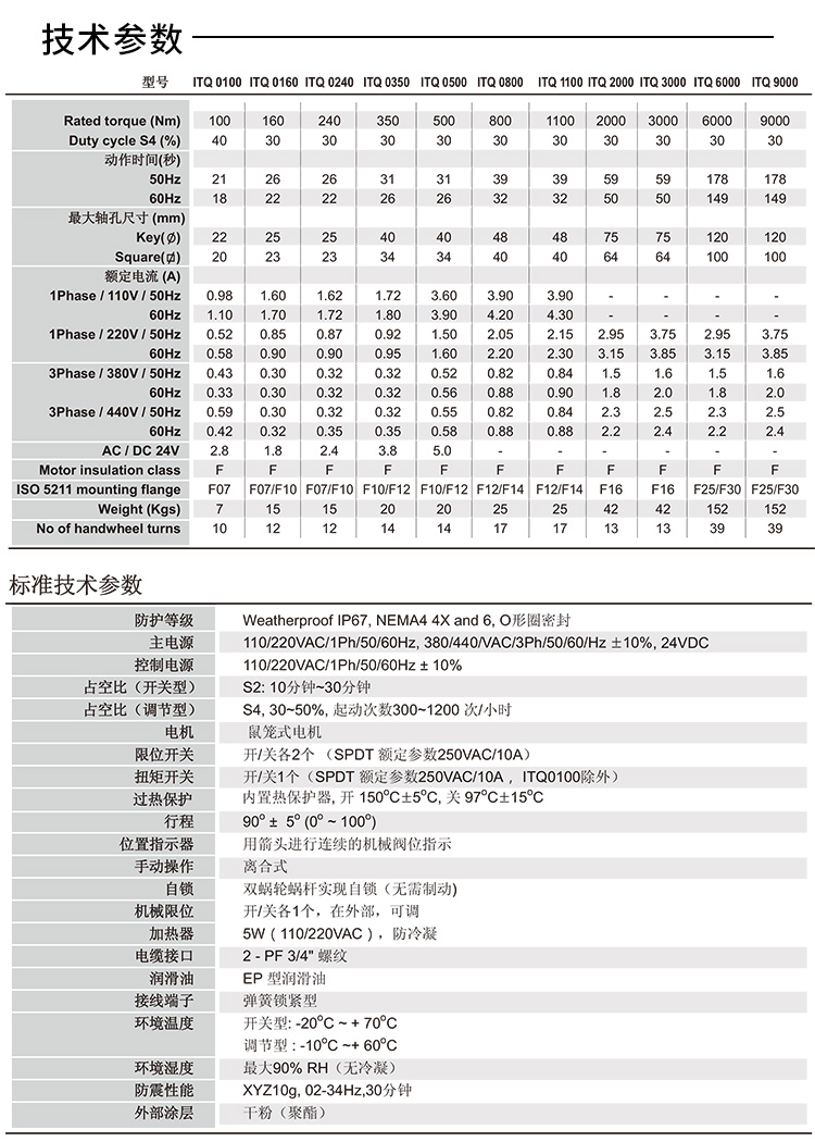 ITQ0160電動(dòng)執(zhí)行器參數(shù)