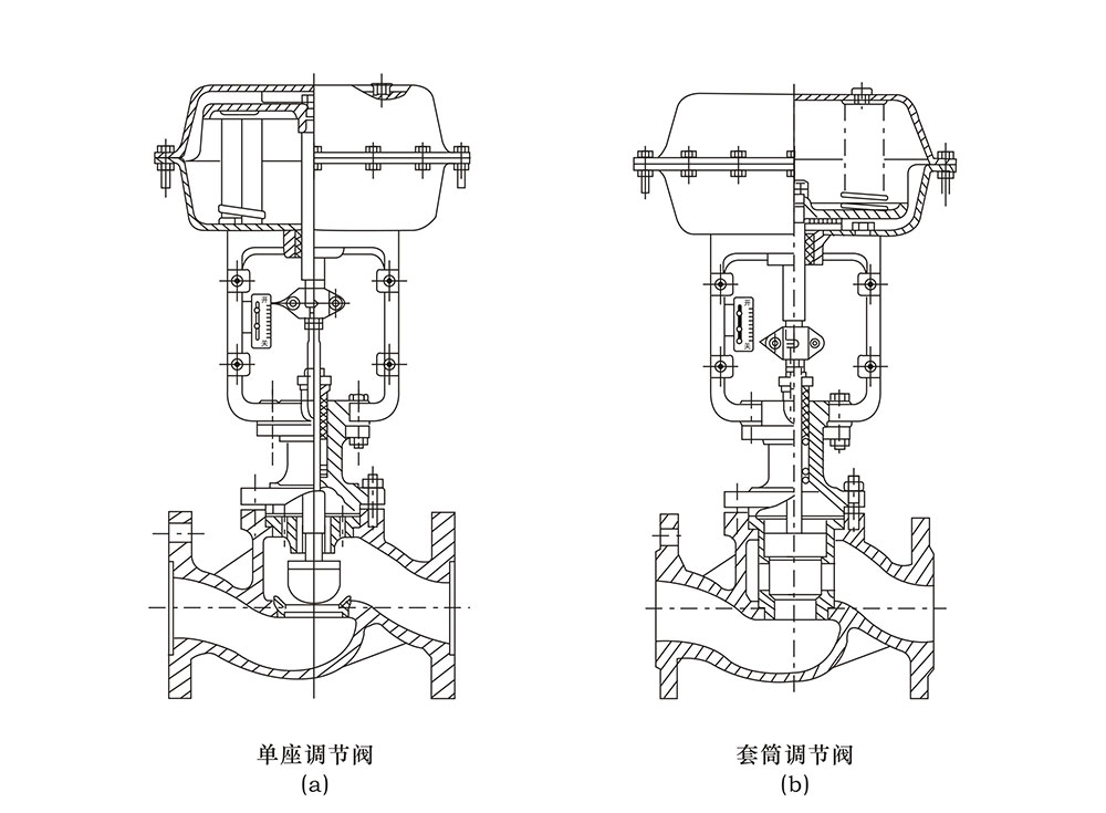 氣動(dòng)調(diào)節(jié)閥結(jié)構(gòu)