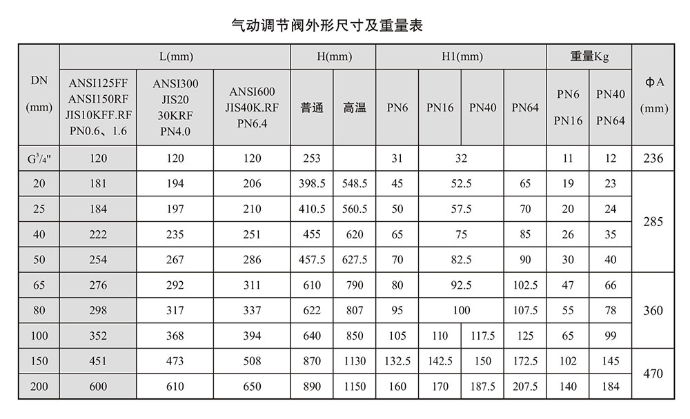 氣動(dòng)單座調(diào)節(jié)閥尺寸圖