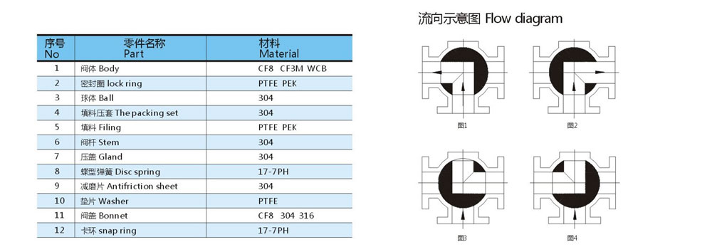 VEAPON電動三通法蘭球閥參數(shù)