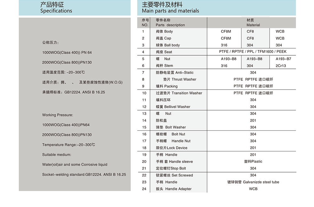 承插焊球閥參數(shù)