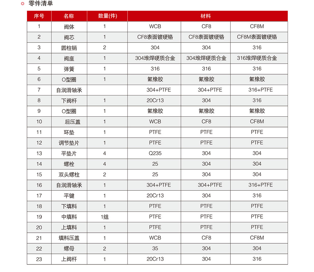 電動(dòng)高溫調(diào)節(jié)閥參數(shù)