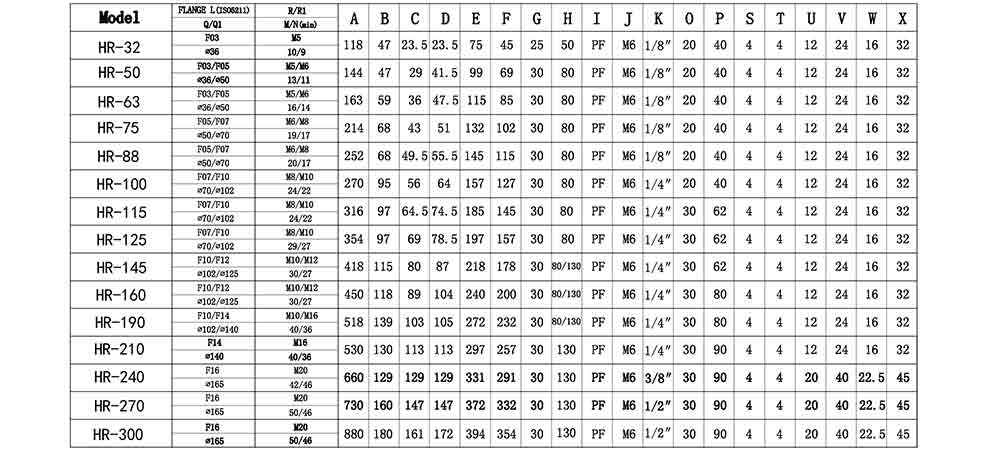 HIGHRATE氣動執(zhí)行器參數(shù)